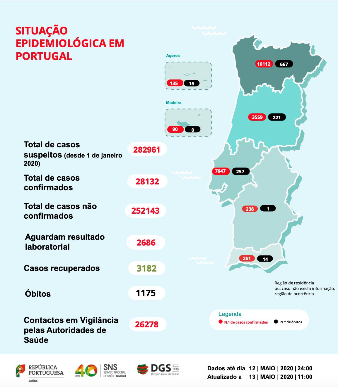 Algarve Portugalia Podróżowania a koronawirus aktualna sytuacja Algarwe w Portugalii wirus virus pandemia covid-19