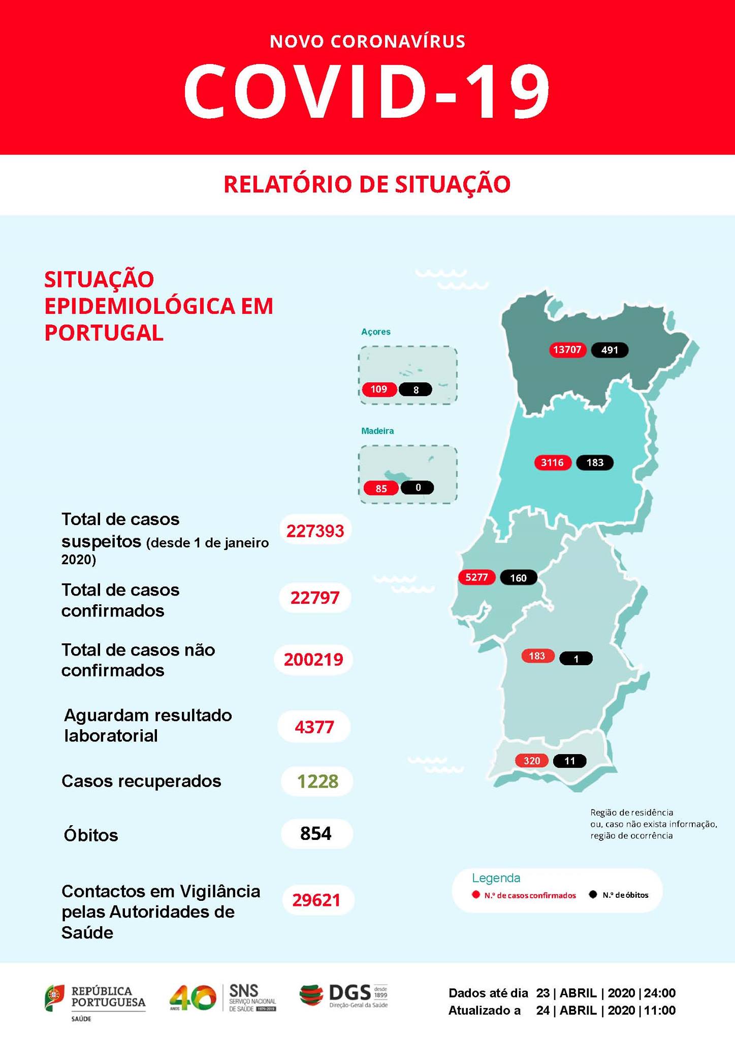 Koronawirus Portugalia obecna sytuacja maj czerwiec 2020 czy można podróżować raport zestawienie