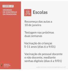 Portugalia COVID 2022 Zasady Regulacje Testy Kwarantanna Przepisy Informacje Aktualne Polski Przewodnik po Lizbonie