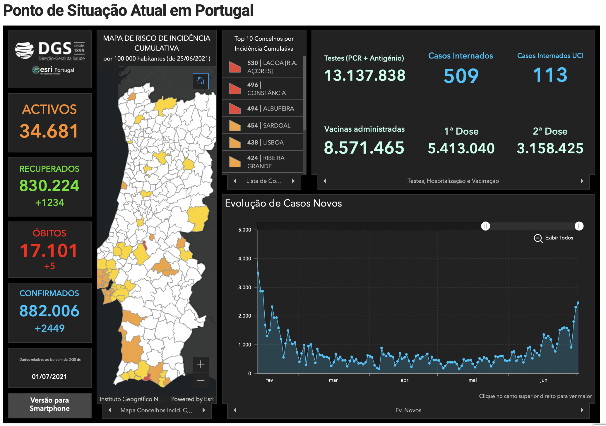 Portugalia Nowe Zasady i Regulacje Kordon Sanitarny w Lizbonie Godzina Policyjna Lipiec Sierpień Wakacje 2021 Aktualne Informacje COVID-19 Delta Plus Reportaż Pandemia