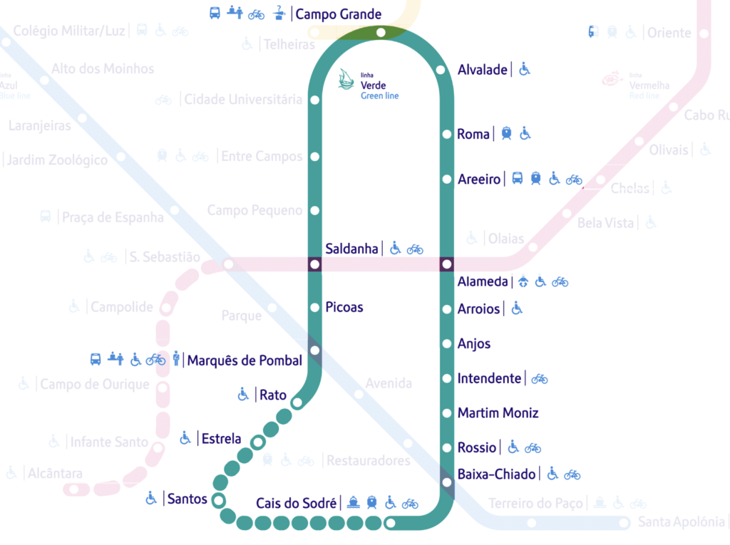 Metro w Lizbonie Lizbonie Lisboa Polski Przewodnik Lizbona Portugalia Zwiedzanie Podróżowanie Polskie Wycieczki Polska Przewodniczka Poradnik Informacje 2026 Bilety Rozkład Jazdy Foto