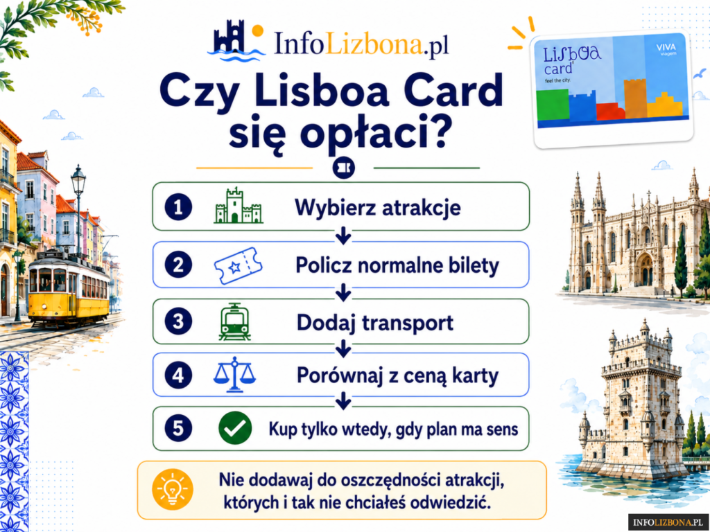 Jak sprawdzić czy Lisboa Card się opłaca